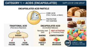 Acids (Encapsulated)