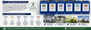 Biotechnology Applications