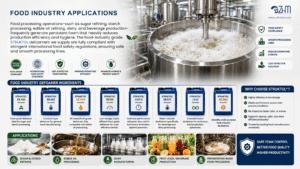 Food Industry Applications ingredients