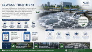 Sewage Treatment Defoamer Ingredients